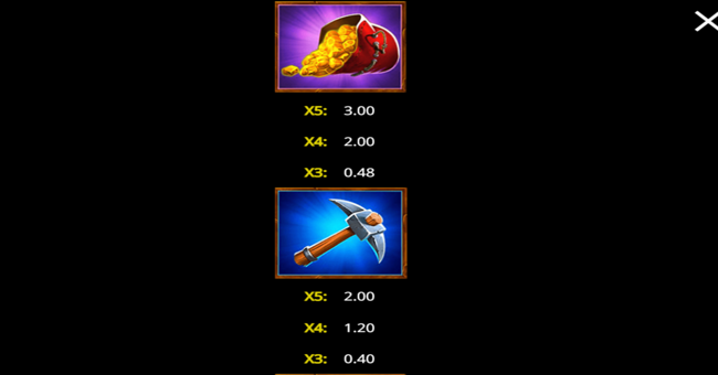 dynamite boost paytable 2 paytable