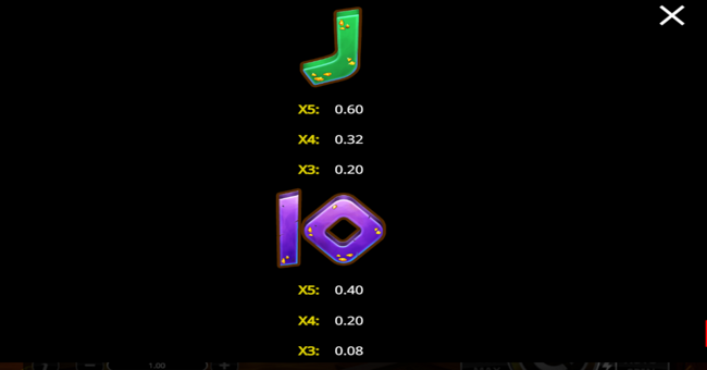 dynamite boost paytable 5 paytable