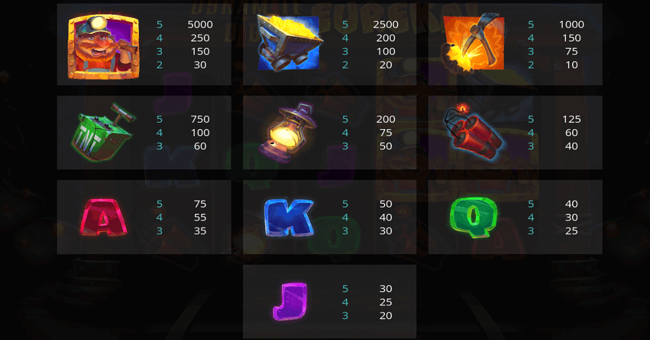 dynamite digger eureka paytable paytable