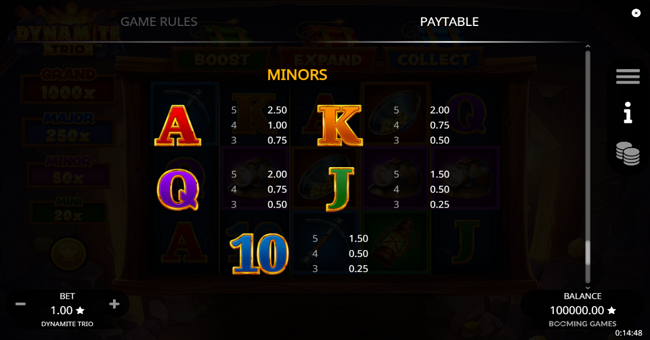 dynamite trio paytable 2 paytable