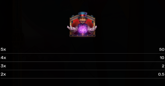 dynamos show paytable 1 paytable