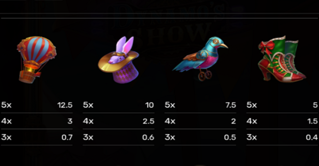 dynamos show paytable 2 paytable