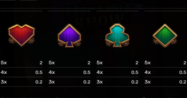 dynamos show paytable 3 paytable