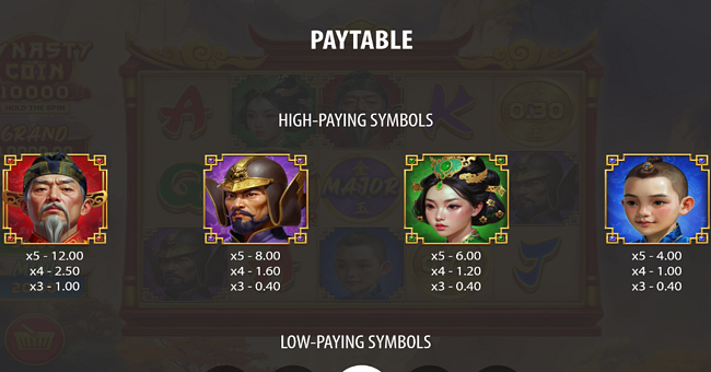 dynasty coin 10000 hold the spin paytable 1 paytable