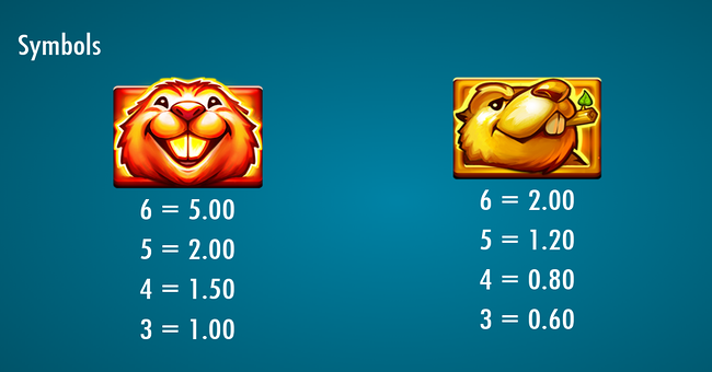 eager beavers paytable 1 paytable