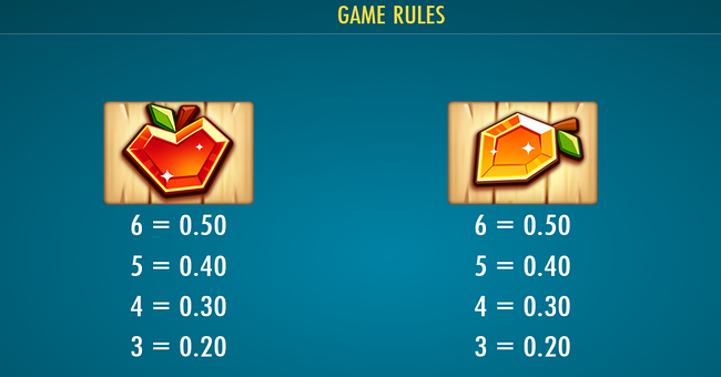 eager beavers paytable 3 paytable