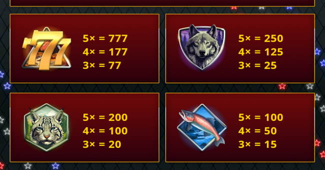 eagle eye paytable 1 paytable