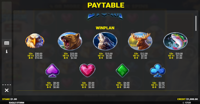 eagle storm paytable paytable