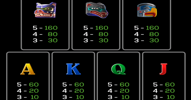 eagles flight paytable 2 paytable