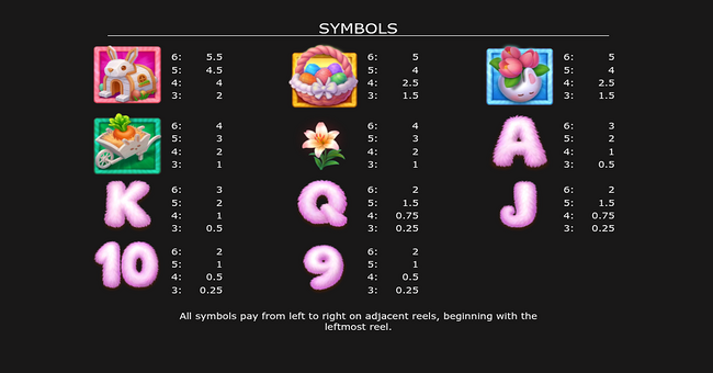 easter bunny treasures paytable paytable