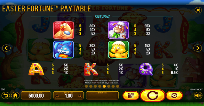 easter fortune paytable paytable