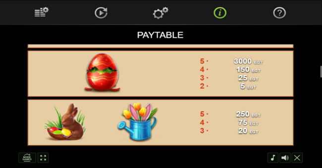 easter frog paytable 2 paytable
