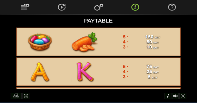 easter frog paytable 3 paytable