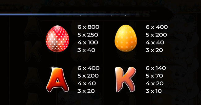 easter gifts paytable 2 paytable