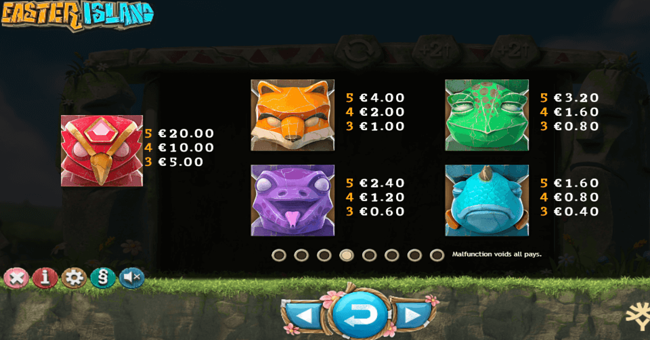 easter island 4 paytable