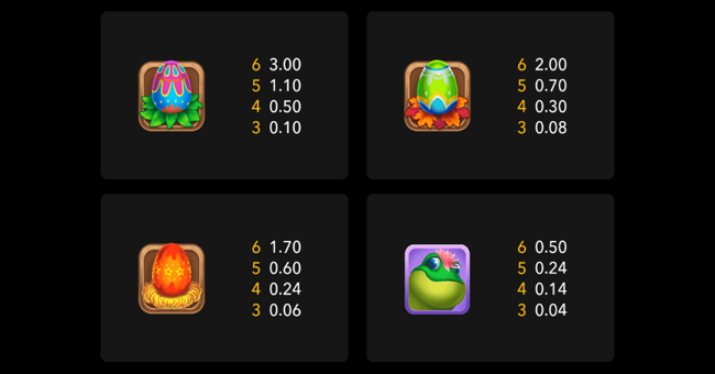 easter luck paytable paytable