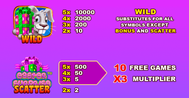easter surprise paytable paytable