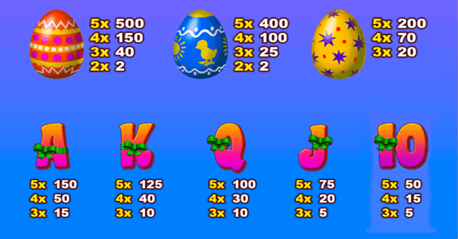 easter surprise paytable2 paytable