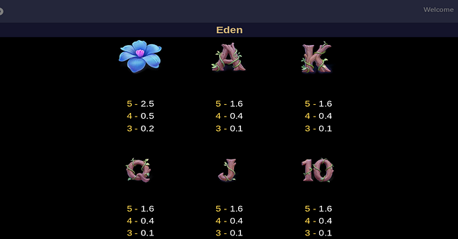 eden paytable 2 paytable