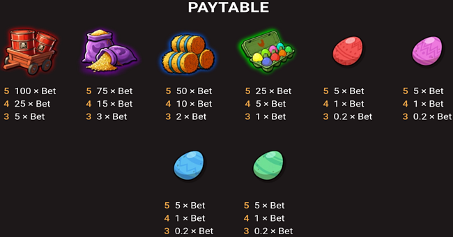 egg inc paytable paytable