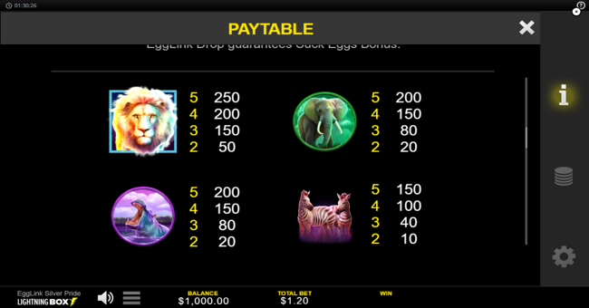 egglink silver pride paytable 2 paytable