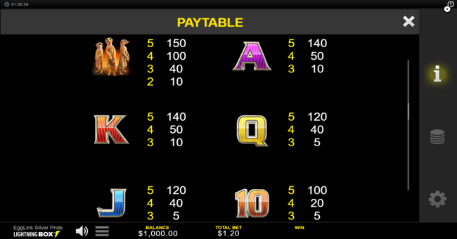 egglink silver pride paytable 3 paytable