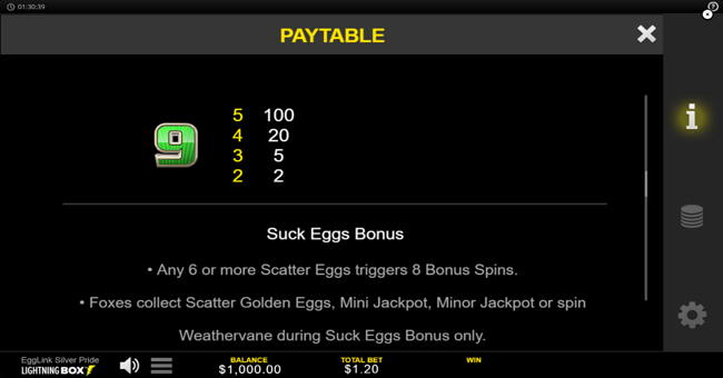 egglink silver pride paytable 4 paytable
