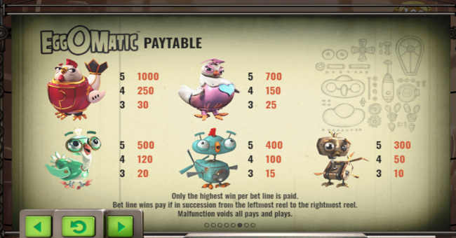 eggomatic paytable 1 paytable