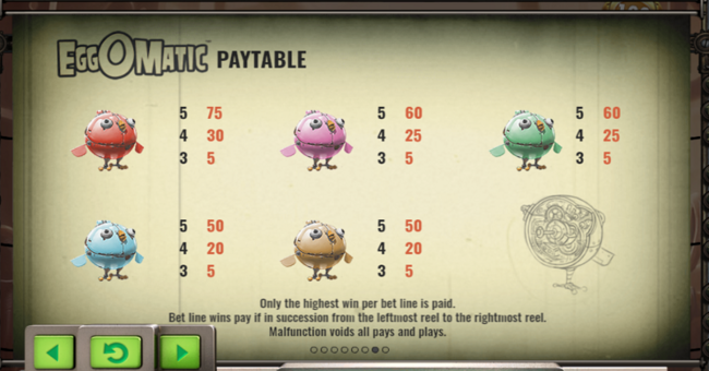eggomatic paytable 2 paytable
