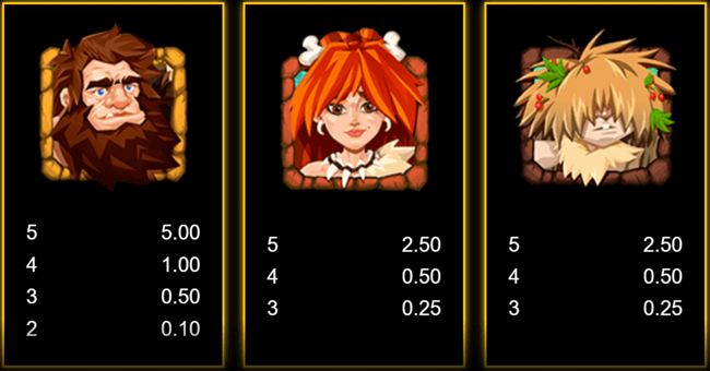 eggz power combo paytable paytable