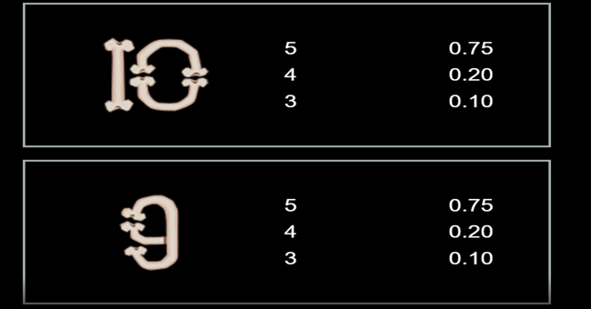 eggz power combo paytable5 paytable