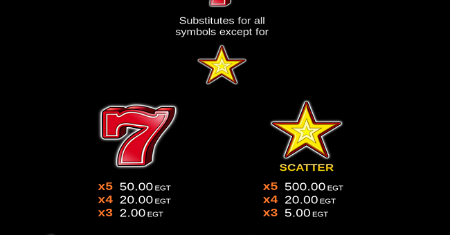 egt digital 20 super hot jackpot paytable 1 paytable