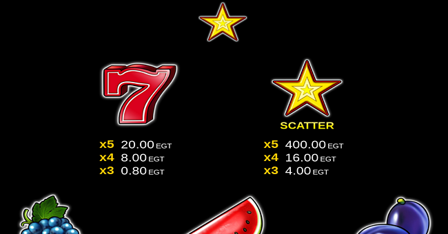 egt digital 40 super hot jackpot paytable 1 paytable