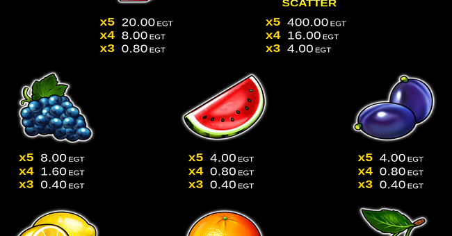 egt digital 40 super hot jackpot paytable 2 paytable