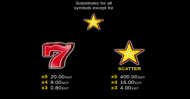 egt digital 40 super hot paytable 1 paytable