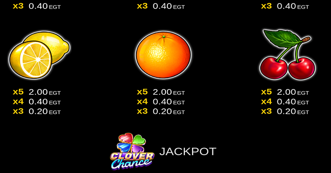 egt digital 40 super hot paytable 3 paytable