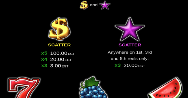 egt digital burning hot jackpot paytable 1 paytable