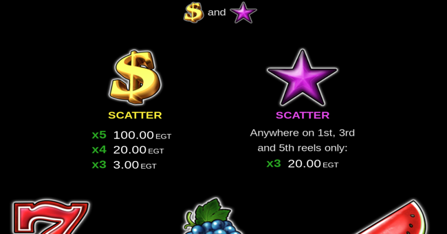 egt digital burning hot paytable 1 paytable