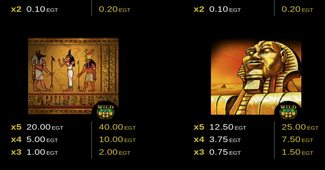 egt digital rise of ra paytable 3 paytable