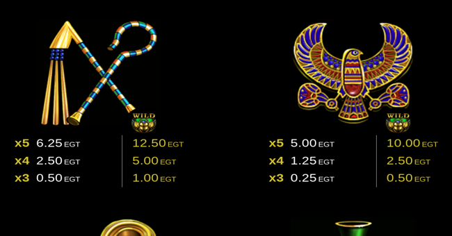 egt digital rise of ra paytable 5 paytable