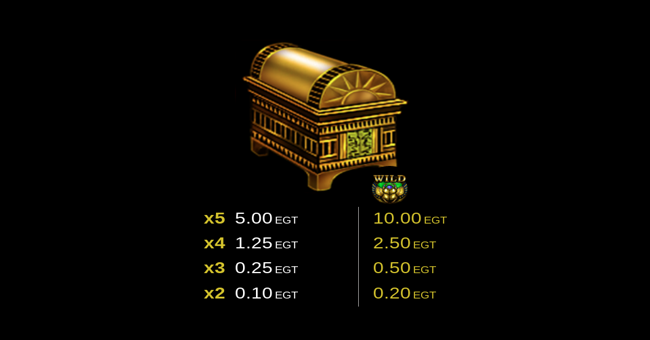 egt digital rise of ra paytable 7 paytable