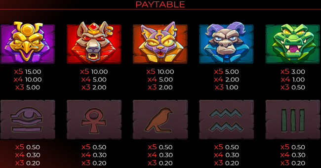egypt apocalypto paytable paytable