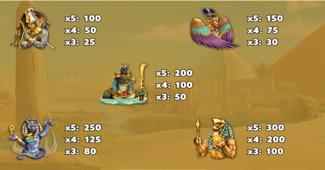 egypt land of the gods paytable paytable