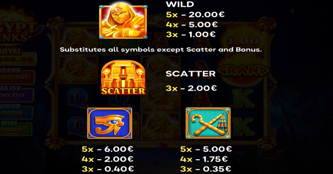 egypt links running wins paytable 4 paytable