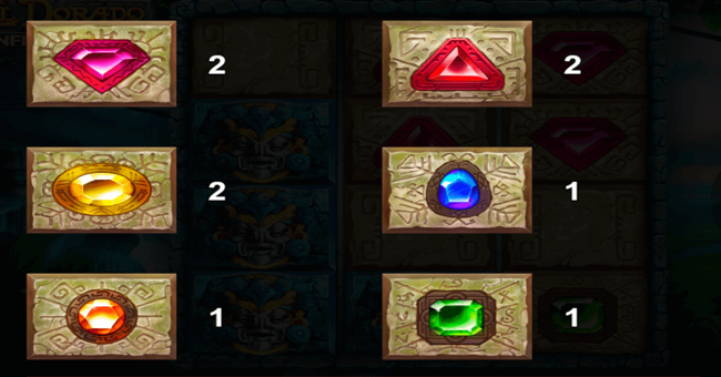 el dorado infinity reels paytable 2 paytable