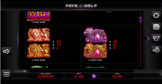 el dorado the lost city paytable 2 paytable