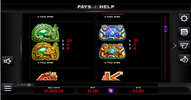 el dorado the lost city paytable 3 paytable