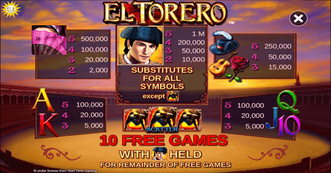 el torero paytable paytable