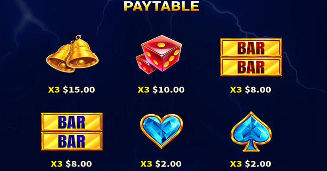 electric chip extreme paytable 1 paytable