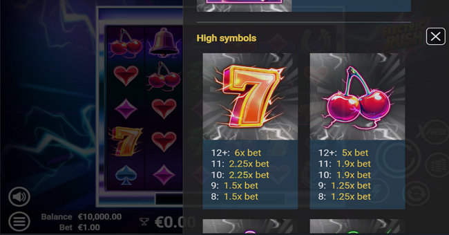 electric rush paytable 1 paytable